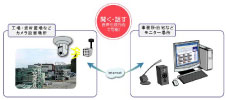 センサー連動監視イメージ