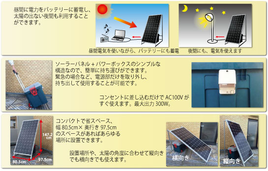 ソーラー電源供給システムイメージ
