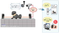 センサー連動監視イメージ