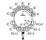 CD14