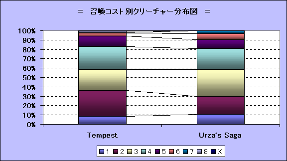 ChartObject @RXgʃN[`[z}@