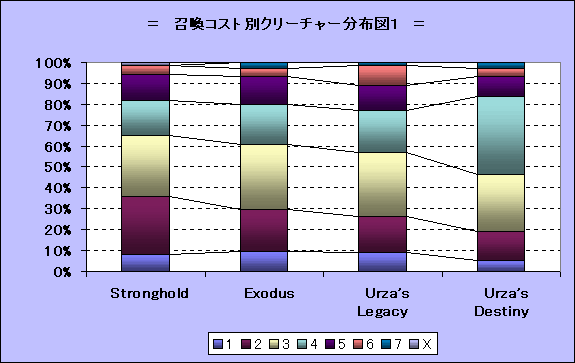 ChartObject @RXgʃN[`[z}P@