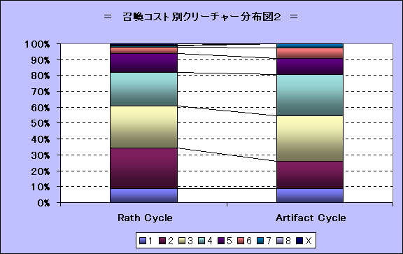 ChartObject @RXgʃN[`[z}Q@