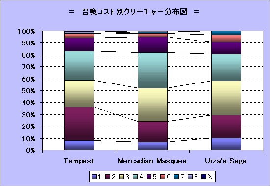 ChartObject @RXgʃN[`[z}@